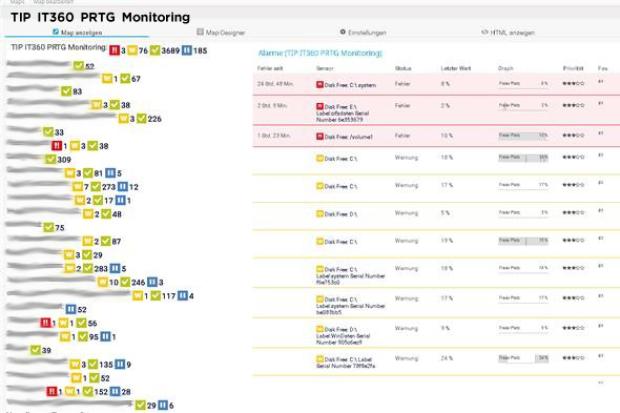 TIP Monitoring