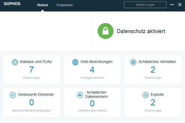 Sophos Home Premium Edition