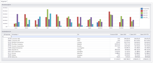 CRM Dashboard